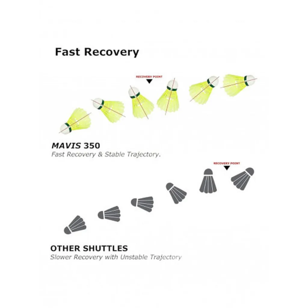 Yonex_Mavis_350_Nylon_Badminton_Shuttlecock_image_4.webp